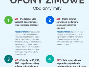 Opony zimowe na mokrej nawierzchni &ndash; droga hamowania kr&oacute;tsza o dwie długości samochodu